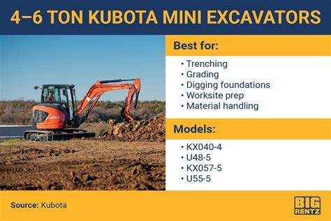 cat mini excavator with angle blade|mini excavator size chart.